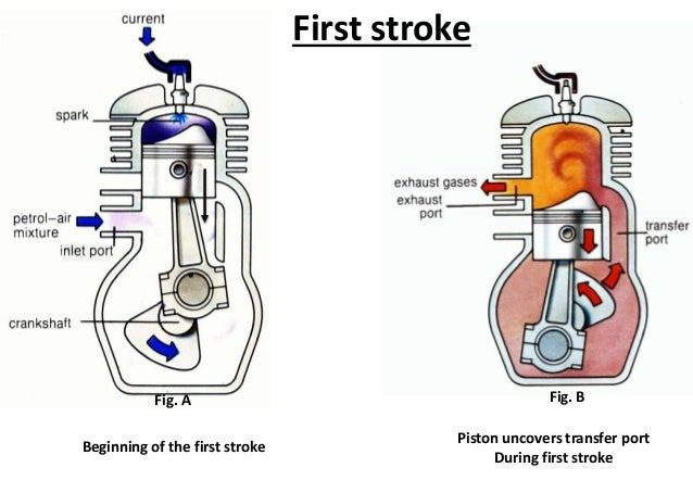 What Is Stroking A Motor - impremedia.net vento 2 stroke wire diagram 